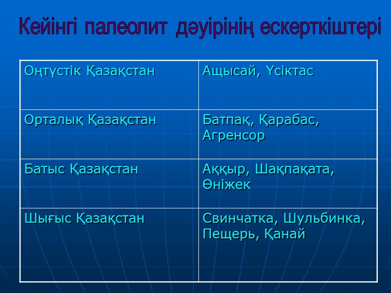 Кейінгі палеолит дәуірінің ескерткіштері